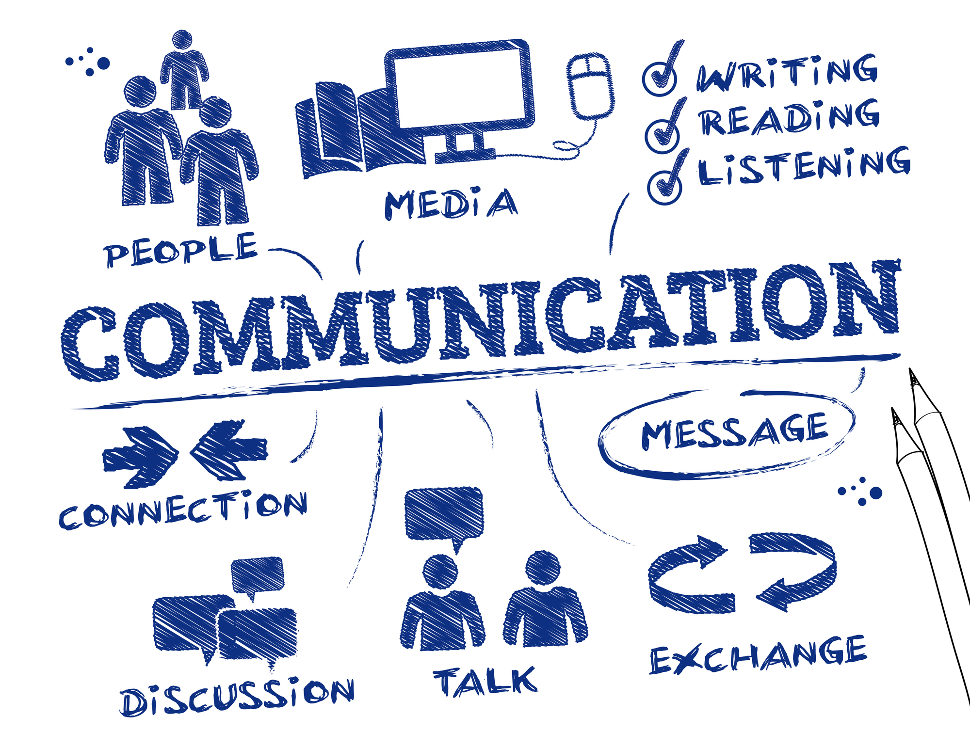 types of communication ukessays